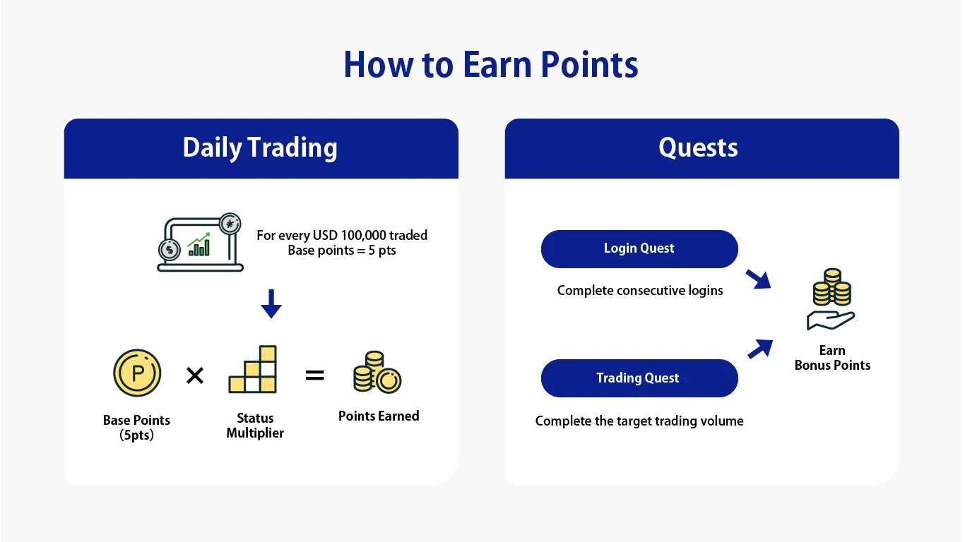 How to collect points